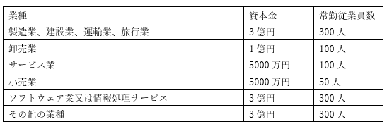 ものづくり補助金の申請要件